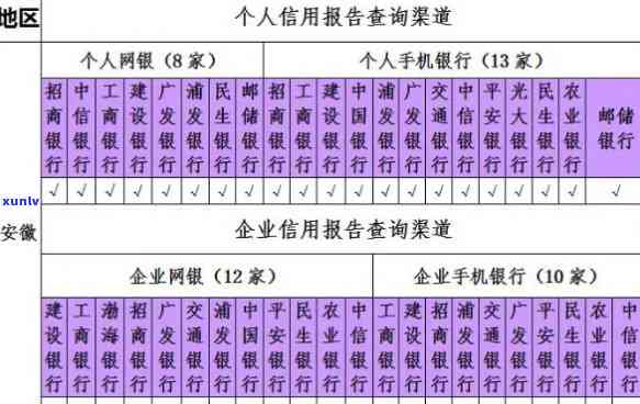 兴业银行10天内不上会怎样，兴业银行未在10天内上的结果是什么？