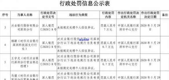 兴业银行的什么时候更新，查询兴业银行更新时间，怎样得知最新信用状况？