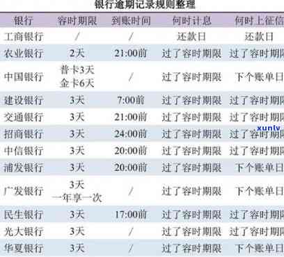 银行卡逾期多久会作用？详解作用程度与记录