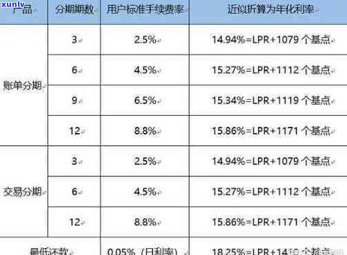 用花呗上不上-用花呗上不上记录