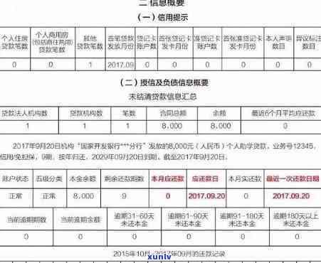 用借呗居然没上记录：真相大揭秘与解决方案