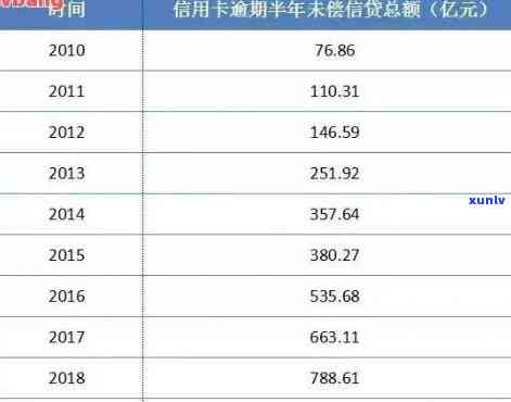 全中国信用卡逾期半年以上的太多了,该昨个办，应采用措解决全国信用卡逾期疑问