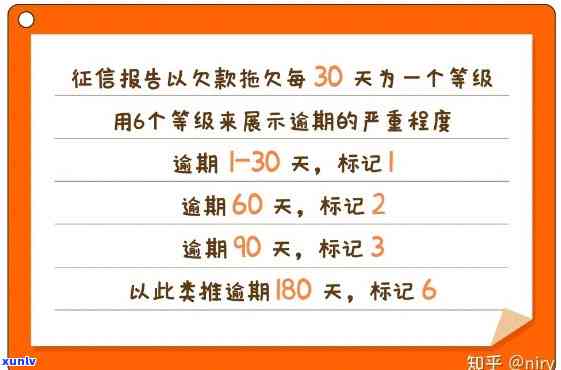 逾期了会不会上记录？作用你信用的关键疑问解析