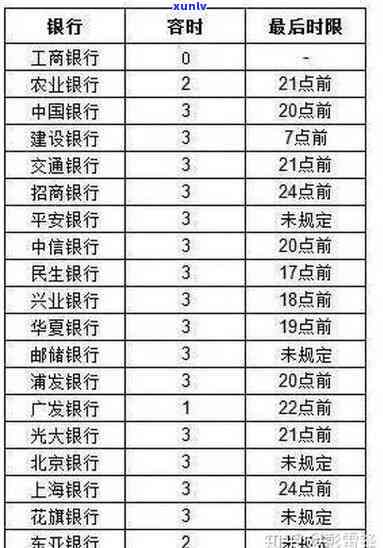 逾期了会不会上-支付宝打车逾期了会不会上