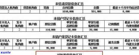 逾期多少次会上，逾期次数与记录：你不可不知的关联性