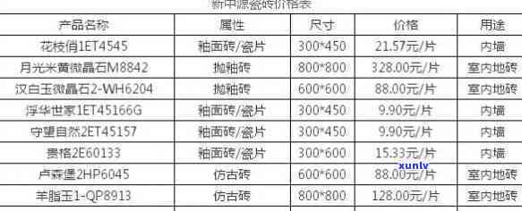 最新天然玉石地砖价格表，一网打尽全型号价格多少！