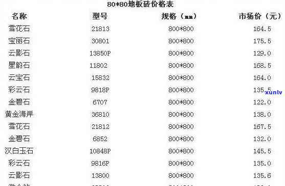 最新天然玉石地砖价格表，一网打尽全型号价格多少！