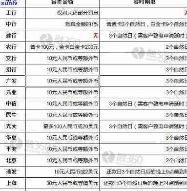 逾期15天会不会上了，逾期15天会否影响信用记录？