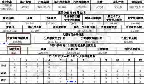 逾期一月会影响信用吗-逾期一月会影响信用吗记录