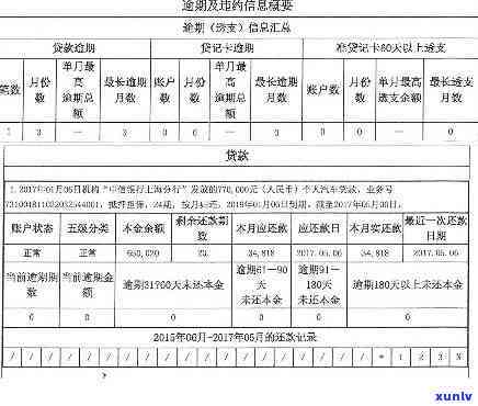 逾期几天还了会不会影响-贷款逾期几天还了会不会影响