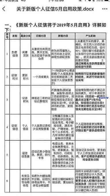 怎么消除逾期，怎样有效地消除逾期记录，修复个人？