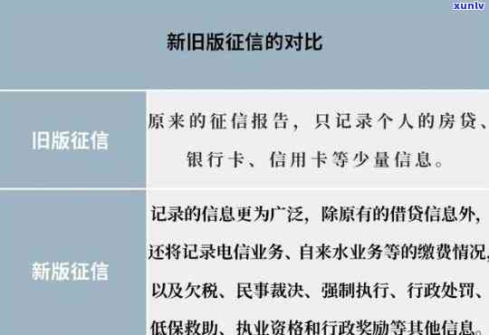 消除逾期记录的  ：全面解析与实践