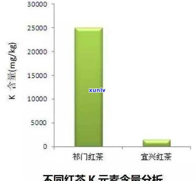 七岁儿能否饮用红茶？探讨年龄、性别对其影响