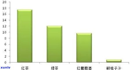 七岁儿能否饮用红茶？探讨年龄、性别对其影响