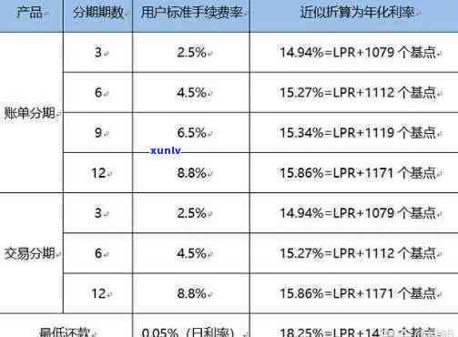 怎么看花呗有不存在上2023，2023年最新解析：怎样查看花呗是不是已上？