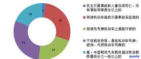 怎样查看个人是不是被列入黑名单？