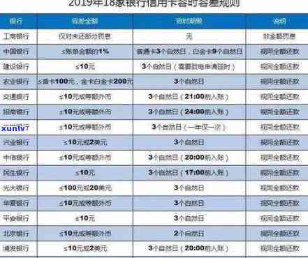 债务逾期多久会上-债务逾期多久会上记录