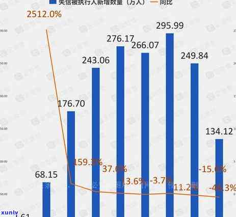 支付宝花呗逾期会失信吗，支付宝花呗逾期是否会导致失信？你需要了解的法律责任