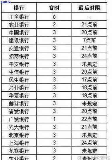 支付宝借呗多久逾期上啊，警惕！逾期多长时间，支付宝借呗会上报央行？