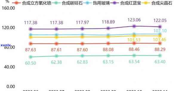 天然玉石排行榜，探秘天然玉石品质：2023年排行榜一览