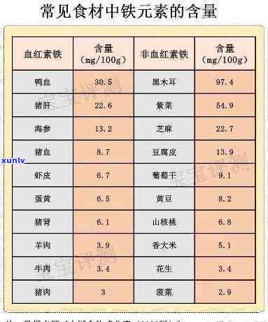 天然玉石含铁元素吗，探讨天然玉石中是否含有铁元素？