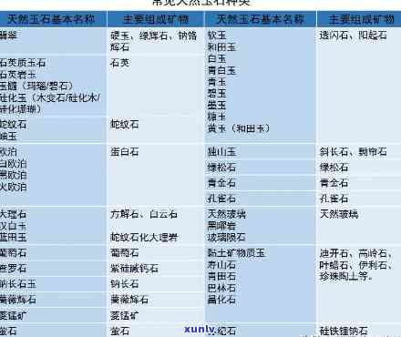 天然玉石种类大全：详细解说各类玉石特性与区别