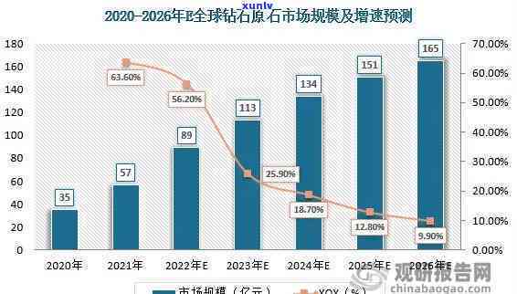 原石采购市场分析，深度解析：原石采购市场的现状与趋势分析