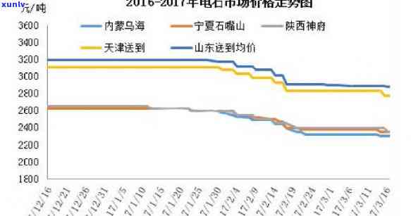 原石采购市场前景：深度分析与未来趋势