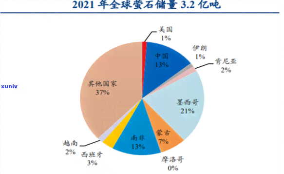 原石采购市场前景：深度分析与未来趋势