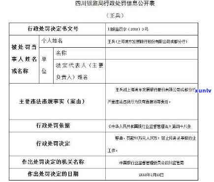 浦发银行成都王兵判刑-浦发银行成都分行王兵处理结果