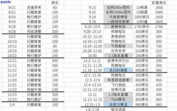 普洱茶糯米香味的奥秘：探寻茶香中的甜蜜滋味