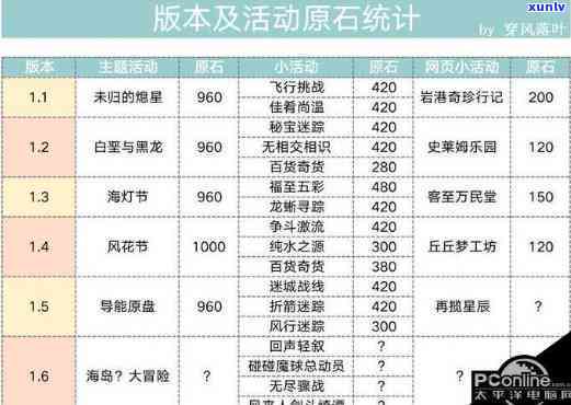 原石购买体力划算吗？全面解析用户观点与实际情况