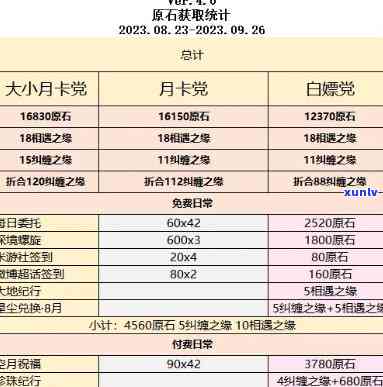 原石购买体力划算吗？全面解析用户观点与实际情况