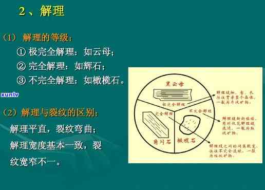 原石解理图解-原石解理图解大全