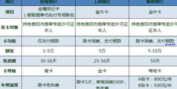 4大信用卡都有哪行-4大信用卡都有哪行额度