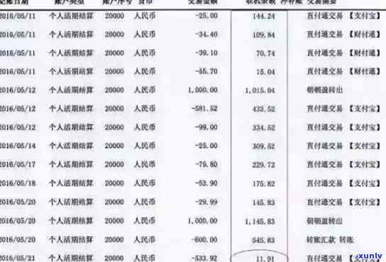 协商还款的银行流水高了好还是低了好，协商还款的银行流水分高分低？解析作用因素与建议