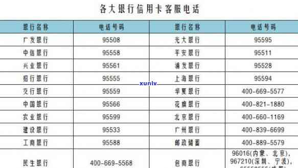 可以打  期还款吗？银行、银行卡和贷款都适用吗？