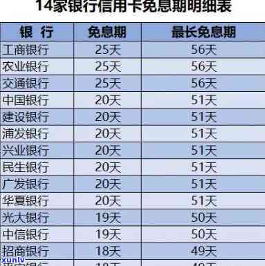 免息期56天的银行有哪些，哪些银行提供56天的免息期？