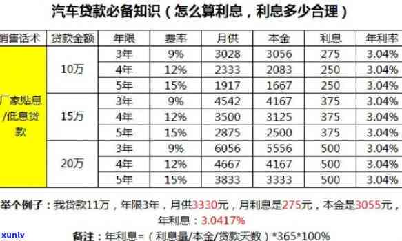 怎样计算免息期56天的利息？