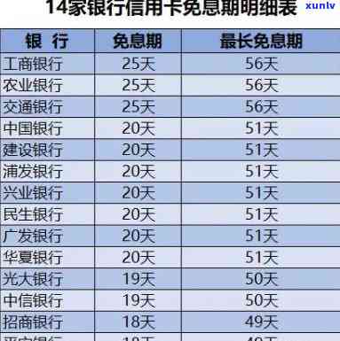 免息期56天的银行-免息期56天的银行卡有哪些