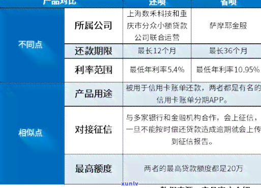 省呗不还行吗，探讨是不是可以不还款：对省呗的思考