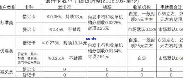 十大良心信用卡排行-十大良心信用卡排行利率