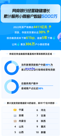 网商贷：解释其与银行卡的关系及还款方式、卡种类型