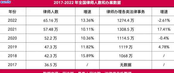 网商贷逾期实行起诉人数：最新统计数据！