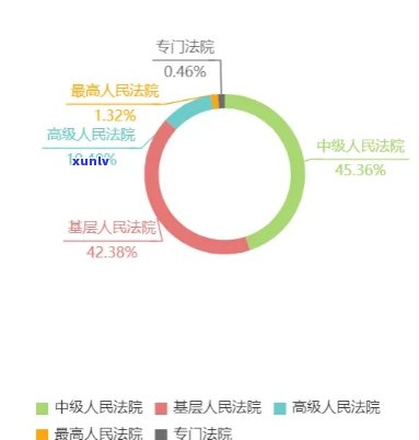 网商贷逾期实行起诉人数：最新统计数据！