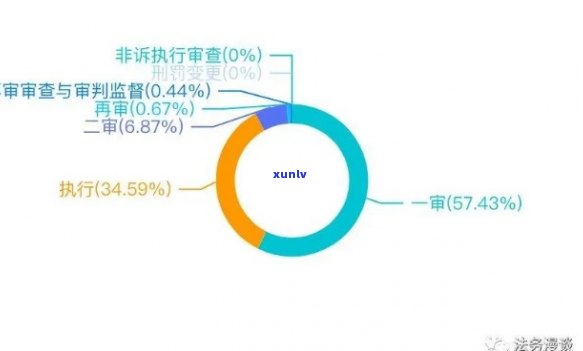 网商贷逾期实行起诉人数：最新统计数据！