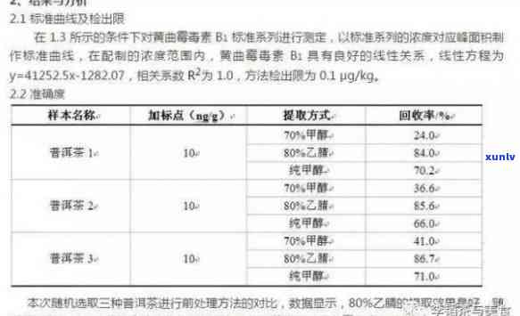 发酵茶里有黄曲霉素吗？能否饮用及原因解析