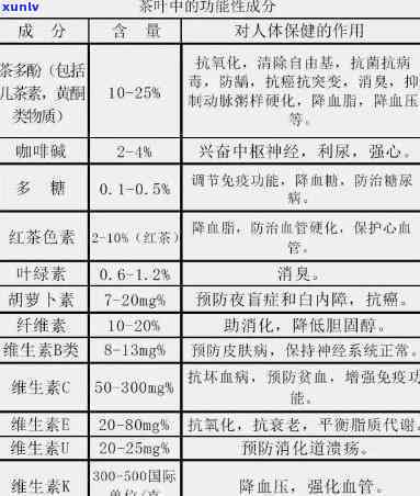 茶叶有添加剂对人有害吗，探讨茶叶中的添加剂是否对人体有害？