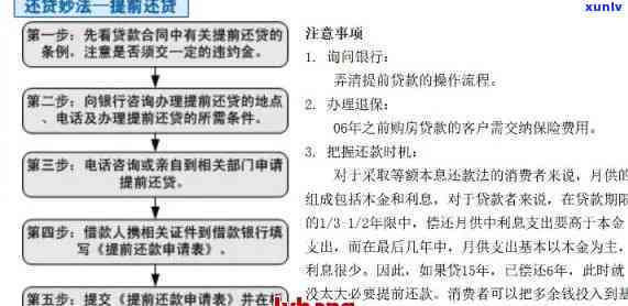 协商还款的正确 *** 交行-交通银行协商还款找谁