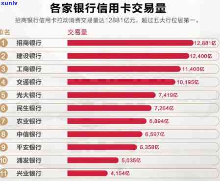 信用卡大银行有哪些，全面解析：信用卡大银行的名单与特点